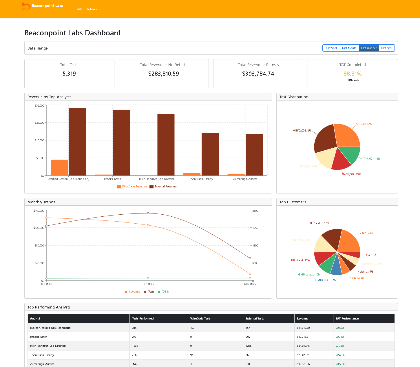 Web development dashboard example